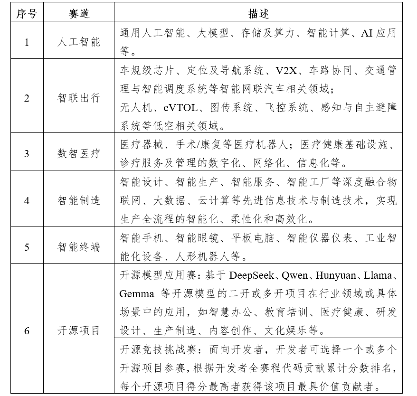 扬帆起航，争做行业“小龙” ——2025“直通乌镇”全球互联网大赛火热报名中 - 辰飞雨幕帆 AI 科技