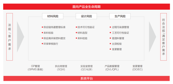 TCL科技以绿色产业链筑牢化学品安全防线，强化绿色制造与合规运营(图2)