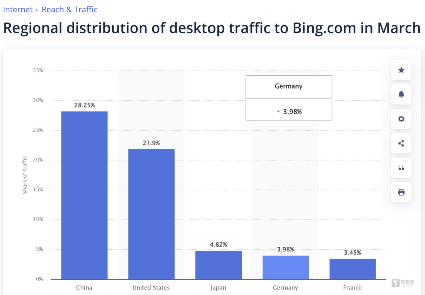 中国成为微软必应全球第一大市场，这绝非偶然(图3)