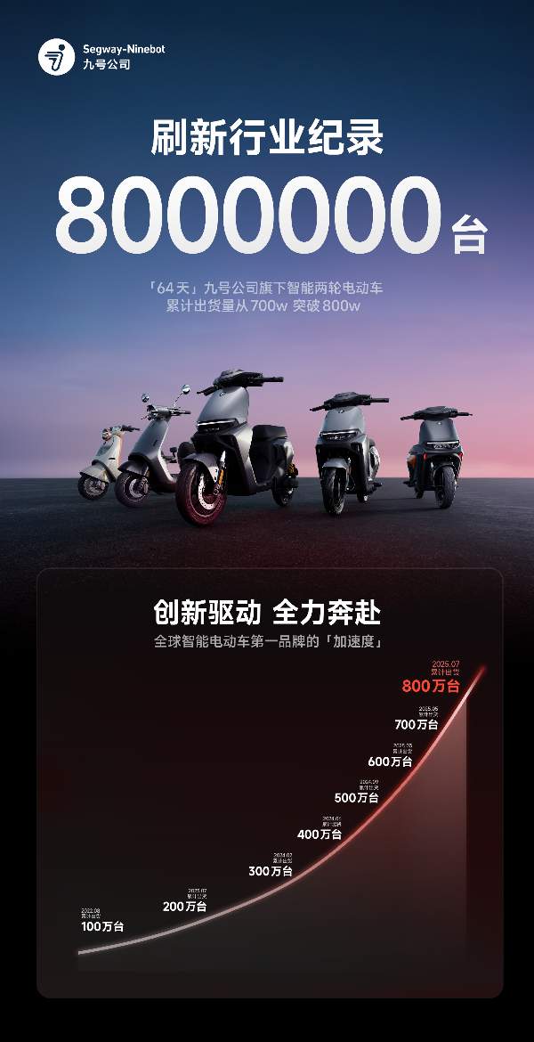 从700万到800万台仅2个月，九号智能两轮电动车为何能领跑行业？(图2)