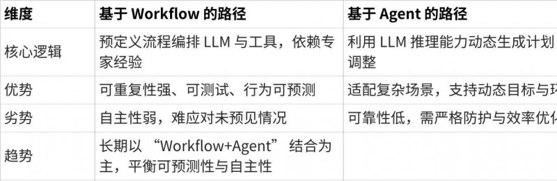 2025企业智能体开发平台发展深入报告： - 幕帆 AI 科技