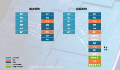 天硕工业级SSD固态硬盘双策略坏块管理延长闪存寿命(图3)