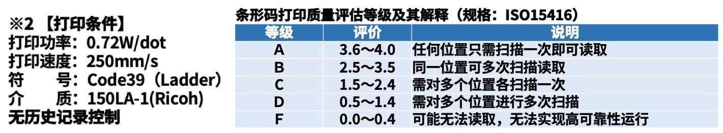 高速高画质！京瓷推出条码标签用“TPA系列”热敏打印头(图4)