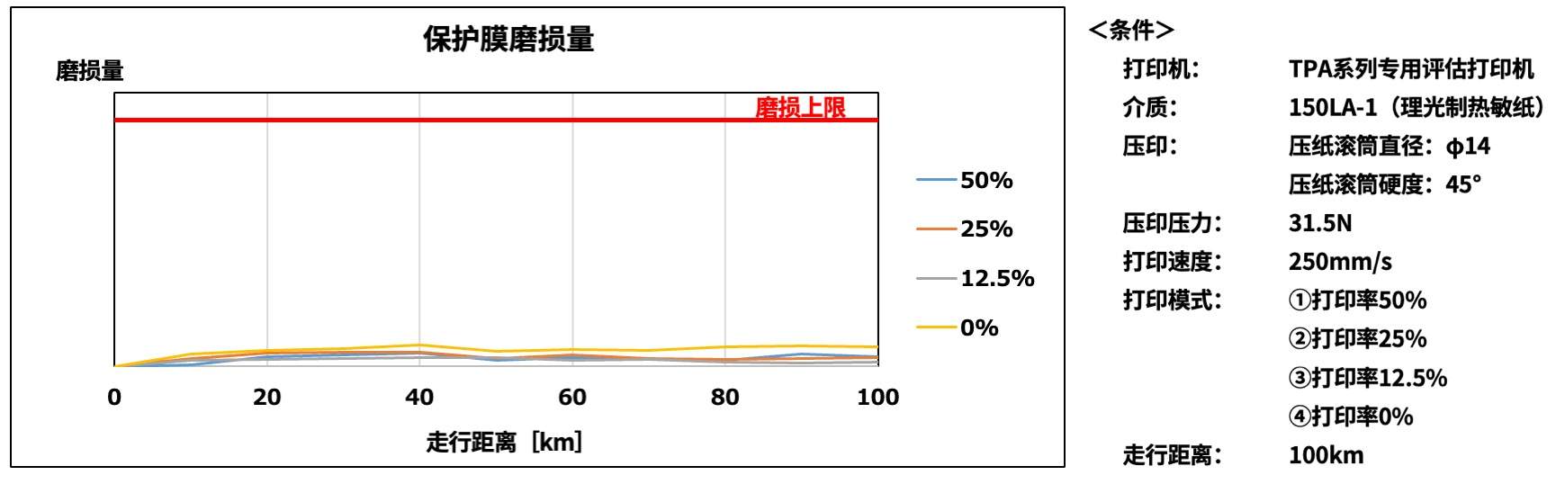 高速高画质！京瓷推出条码标签用“TPA系列”热敏打印头(图8)