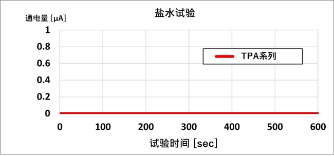 高速高画质！京瓷推出条码标签用“TPA系列”热敏打印头(图7)