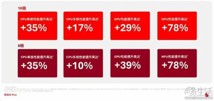 骁龙X2 Plus正式亮相，高通完善X2系列AI PC产品矩阵(图8)