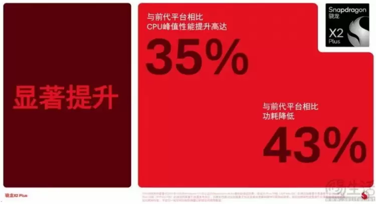骁龙X2 Plus正式亮相，高通完善X2系列AI PC产品矩阵(图9)