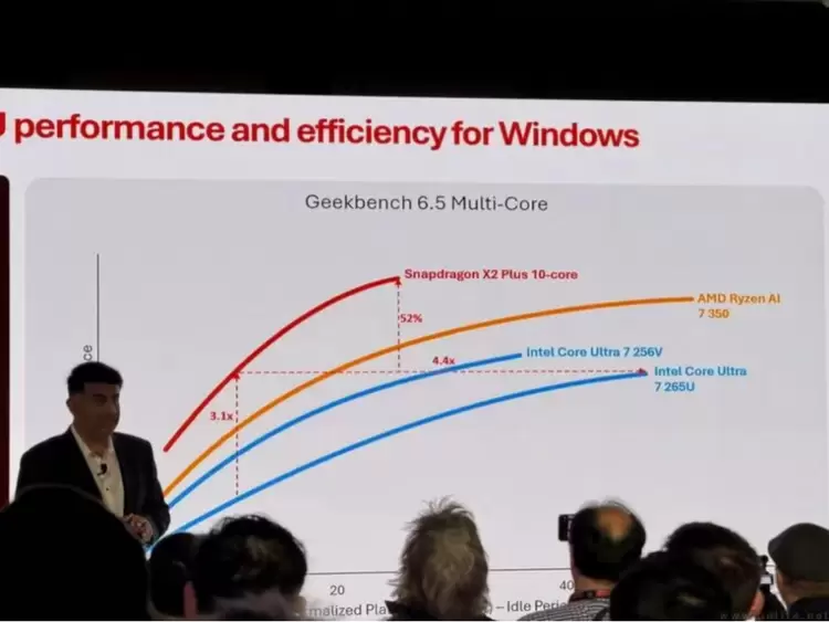 骁龙X2 Plus正式亮相，高通完善X2系列AI PC产品矩阵(图10)