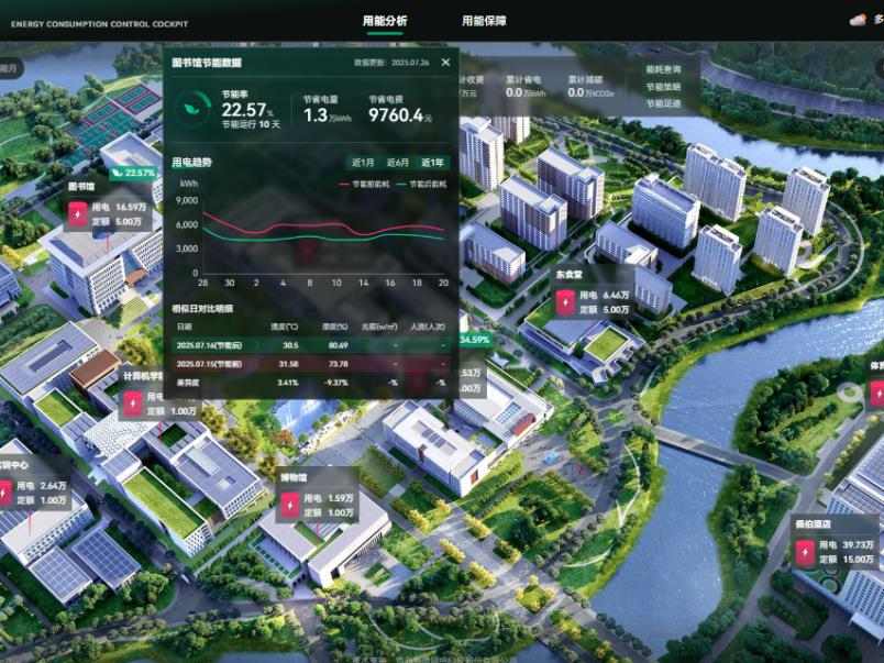 落地福耀科技大学! 海信HiBuilding智慧建筑AI数字化平台打造智慧校园新标杆(图6)