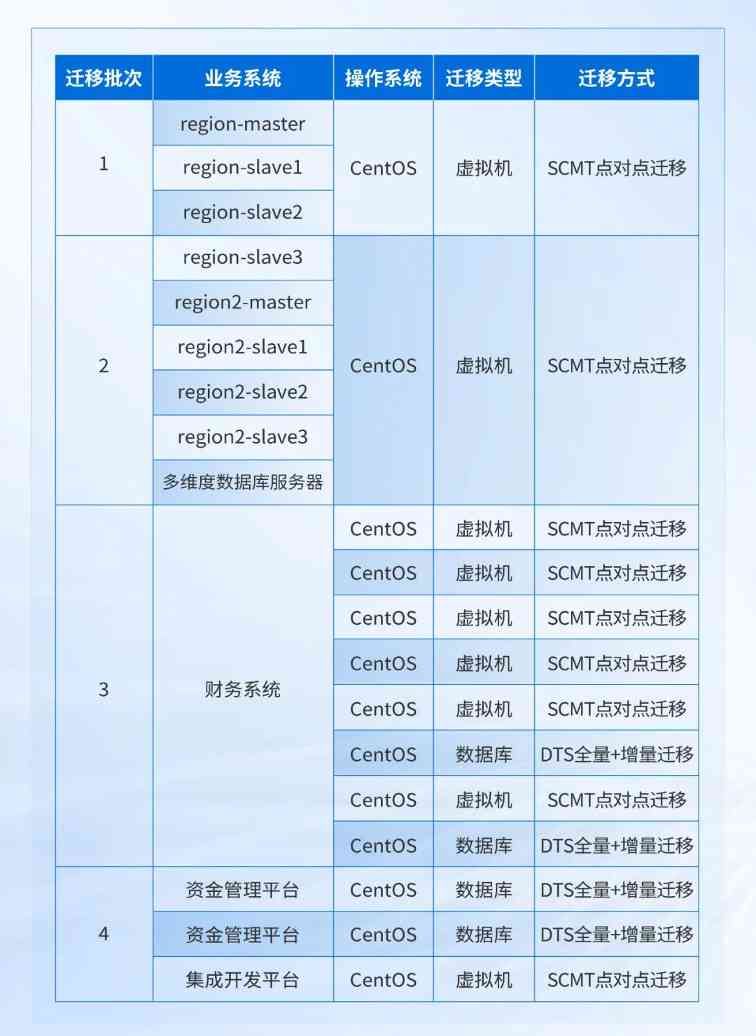 深信服托管云助力瑞派宠物医院全业务上云(图10)
