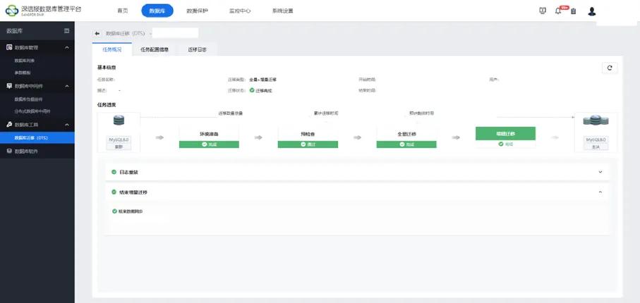 深信服托管云助力瑞派宠物医院全业务上云(图14)