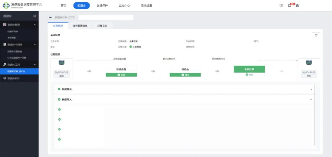 深信服托管云助力瑞派宠物医院全业务上云(图15)