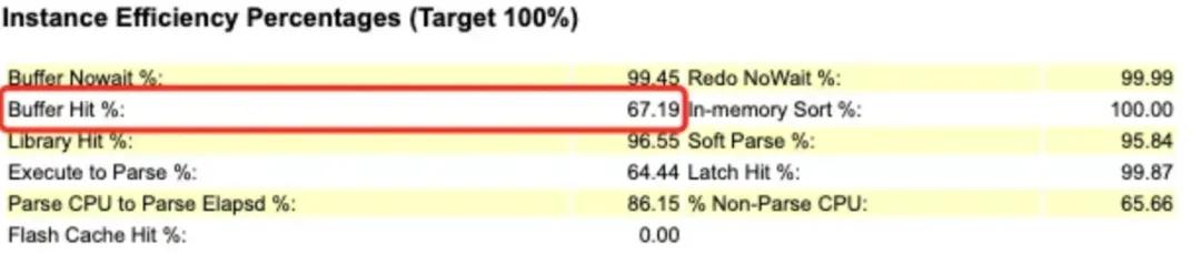 深信服超融合智能运维实战｜数据库卡慢处置的一次关键事件(图5)