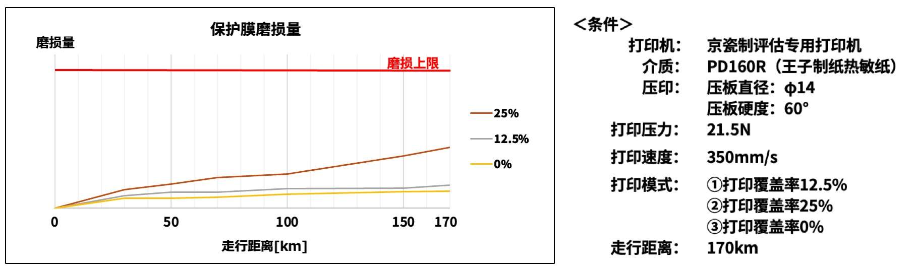 京瓷推出POS收据打印用TPA系列高速热敏打印头(图7)