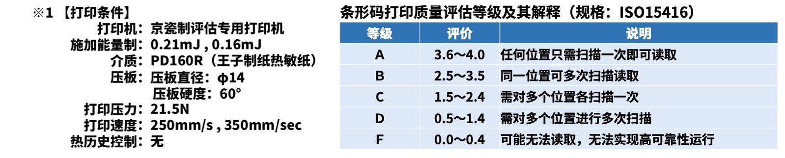 京瓷推出POS收据打印用TPA系列高速热敏打印头(图4)