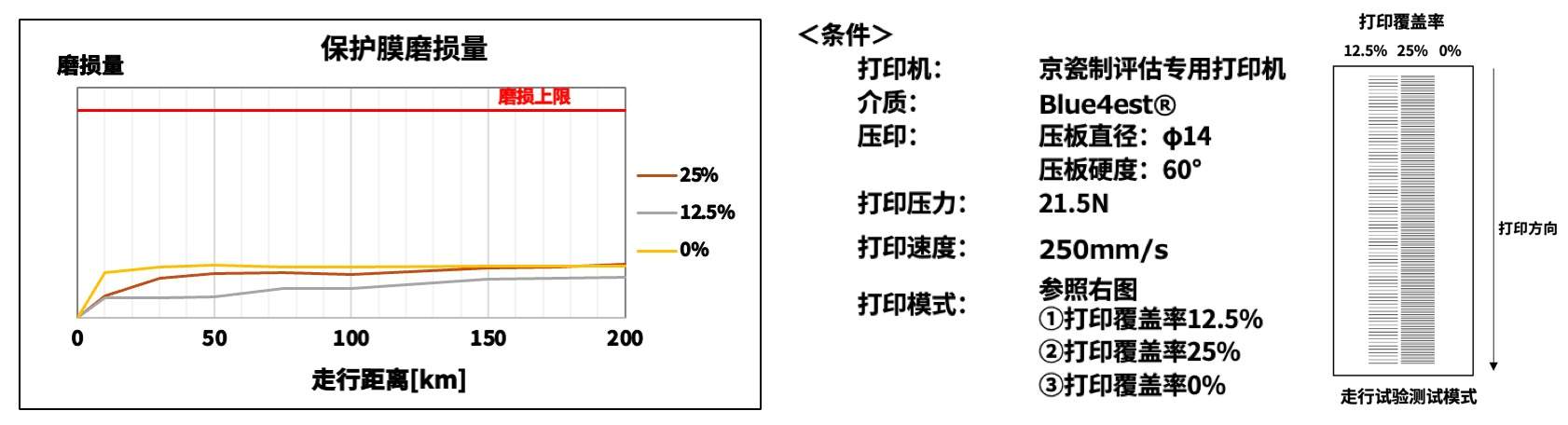 京瓷推出POS收据打印用TPA系列高速热敏打印头(图10)