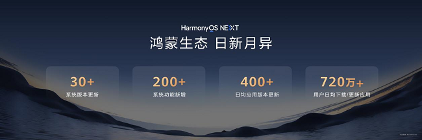 从生态加速到体验升维 鸿蒙5.1一次懂用户的贴心进化(图1)