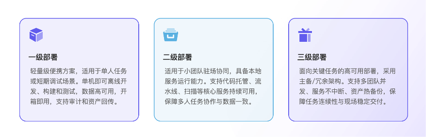 Gitee 移动软件工厂：突破网络限制的开发新模式(图6)