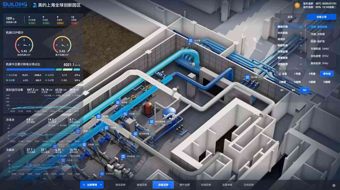上海美的全球创新园区启用：美的楼宇科技以数智驱动定义智慧建筑新标杆(图2)