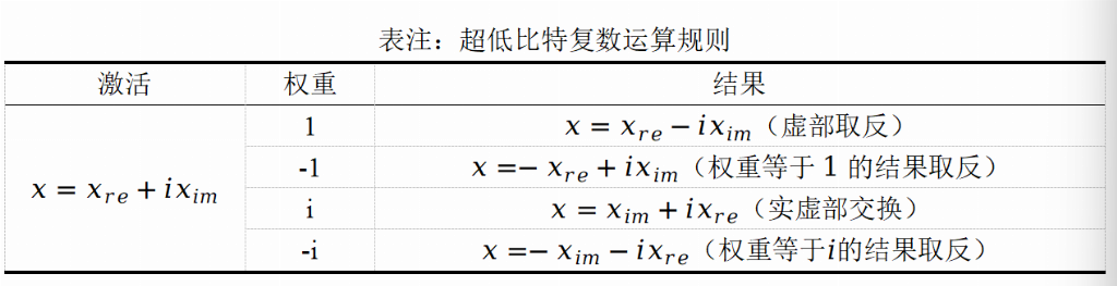 北大团队提出2比特复数模型iFairy{±1, ±i}，精度反超量化前，可手机部署(图2)