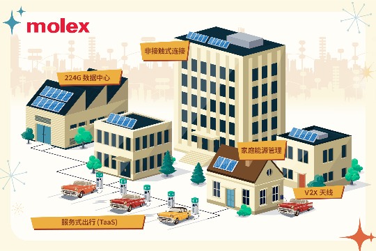 先进连接解决方案推动中国家庭能源管理转型(图1)