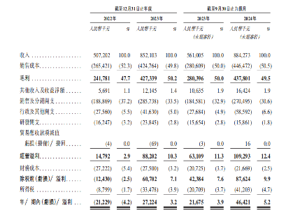 出生率低迷，婴童行业却逆势狂飙，BeBeBus如何做到反向增长？(图5)