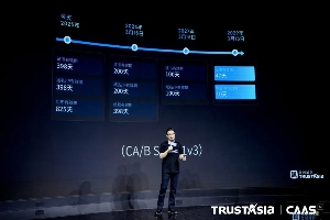 从“手动挡”进入“AI智能挡”：亚数TrustAsia 开启证书管理「服务化」新时代(图3)