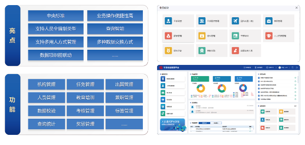 红顺干部人事管理数智平台 提升组织工作效能的“中枢系统”(图2)