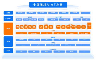 强强联手！小度携手博西共创智能家居生态新范式 - 幕帆 AI 科技