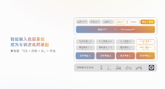 凌波OS的意义：九号把两轮智能化的规则重新定义(图2)