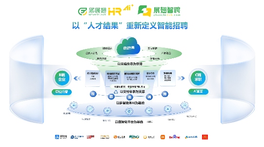 易展翅旗下“展翅智聘”斩获大湾区人力资源服务创新创业大赛一等奖(图3)