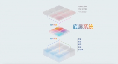 “买完就落后”的尴尬，九号凌波OS要彻底终结(图2)