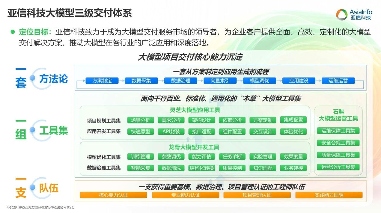 践行国务院“人工智能+”行动意见！亚信科技助推AI普惠百行千业(图2)