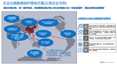 “三位一体”数据保护体系，筑牢企业出海安全“生命线”(图7)