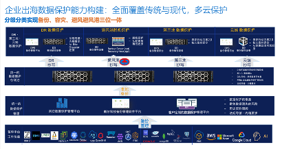 “三位一体”数据保护体系，筑牢企业出海安全“生命线”(图5)