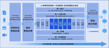 IDC权威认可 | 星环科技入选中国面向生成式AI的数据基础设施领导者！(图1)