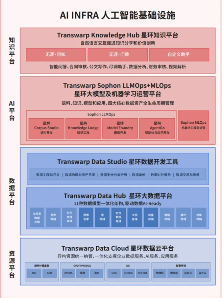 IDC权威认可 | 星环科技入选中国面向生成式AI的数据基础设施领导者！(图2)