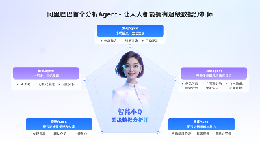 阿里巴巴发布首个数据分析Agent，让人人都可拥有AI分析师 - 幕帆 AI 科技