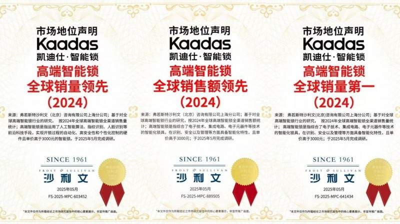 沙利文认证：凯迪仕全球高端智能锁销量第一，36国热销超1000万台引领行业发展 - 幕帆 AI 科技