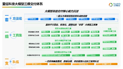 亚信科技通过中国信通院首批“大模型应用交付总体能力”评估(图2)
