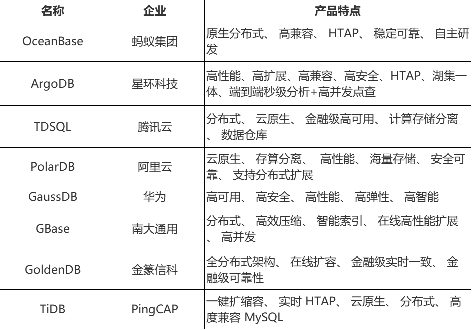 2025年国产主流分布式数据库产品 - 幕帆 AI 科技