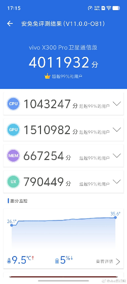 2025拍照手机推荐：vivo X300 Pro 2亿像素怎么拍都出片(图5)
