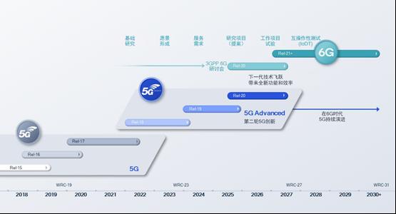 助力多行业创新发展，高通专家：让5G-A与AI融入更多使用场景 - 幕帆 AI 科技