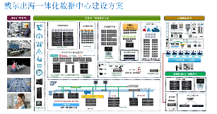 戴尔科技出海一体化方案助力企业破解出海“七重关卡”(图3)