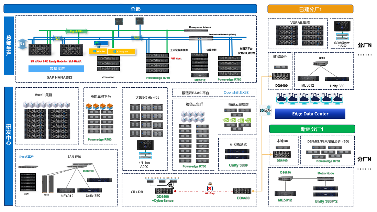 戴尔科技出海一体化方案助力企业破解出海“七重关卡”(图5)