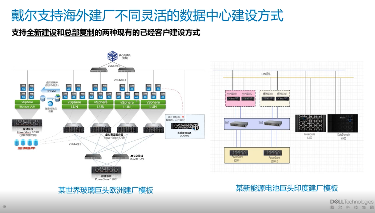 戴尔科技出海一体化方案助力企业破解出海“七重关卡”(图4)