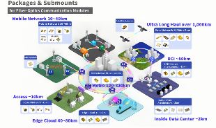 京瓷亮相CIOE 2025，展示光通信与传感创新成果(图2)