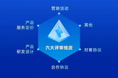 宜享花深度融合风控与合规，引领金融科技高