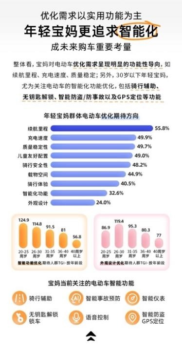 宝宝树X九号公司X艾瑞咨询发布《2025年年轻宝妈电动车出行白皮书》，洞察新一代妈妈出行新趋势(图9)