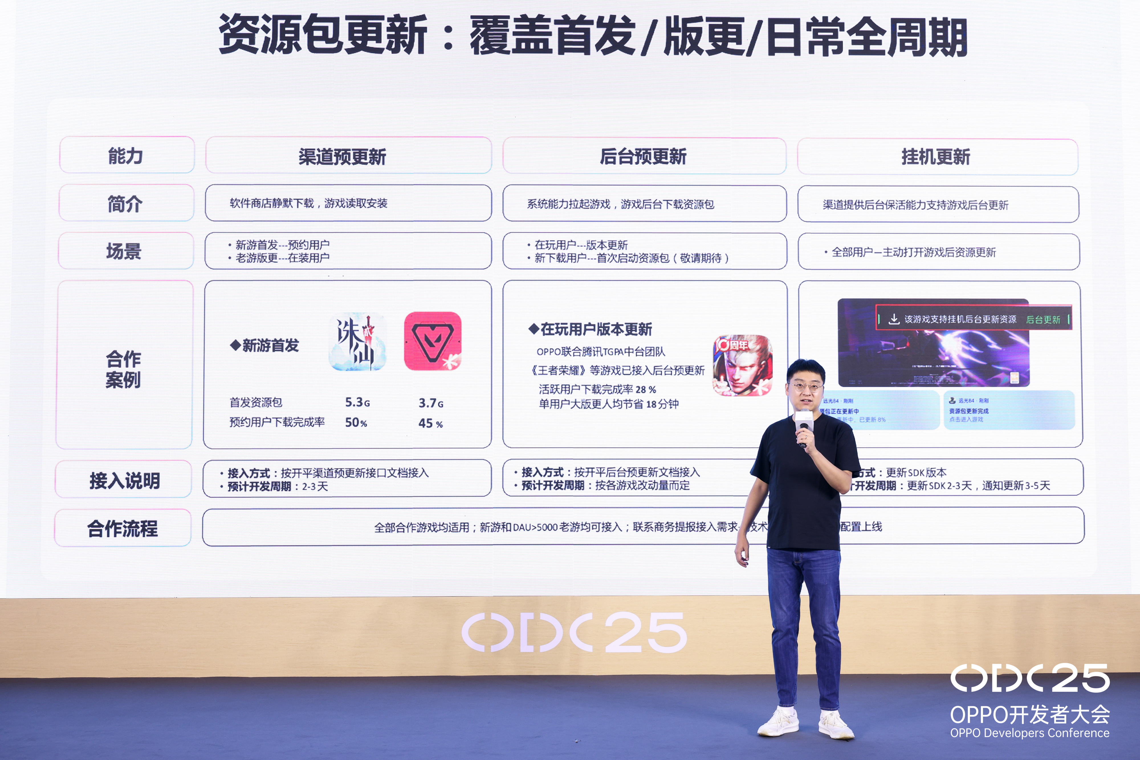 OPPO游戏生态双向升级：系统能力与双端